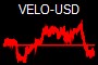 VELO-USD